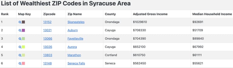 Table showing the wealthiest ZIP codes in Syracuse area with rank, map key, ZIP code, name, county, adjusted gross income, and median household income