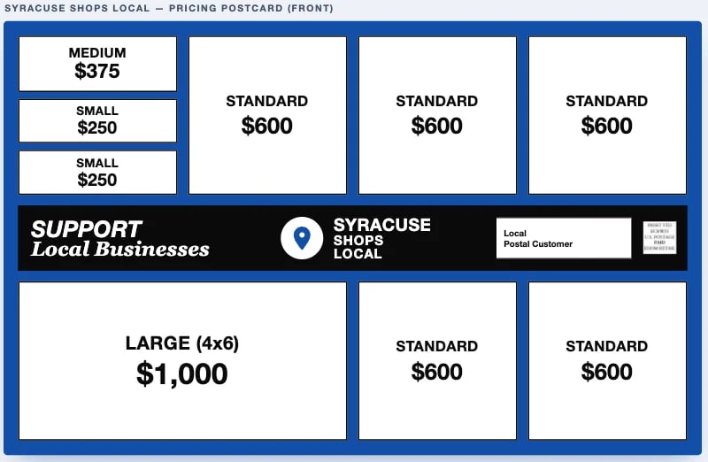 Syracuse Shops Local advertising pricing postcard showing postcard sizes and costs ranging from $250 to $1000